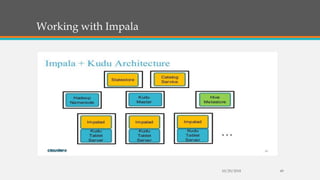 Working with Impala
10/29/2018 49
 