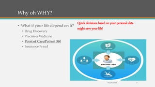 Why oh WHY?
• What if your life depend on it?
• Drug Discovery
• Precision Medicine
• Point of Care/Patient 360
• Insurance Fraud
10/29/2018 5
Quick decisions based on your personal data
might save your life!
 