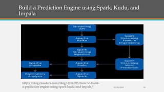 Build a Prediction Engine using Spark, Kudu, and
Impala
10/29/2018 50
http://blog.cloudera.com/blog/2016/05/how-to-build-
a-prediction-engine-using-spark-kudu-and-impala/
 
