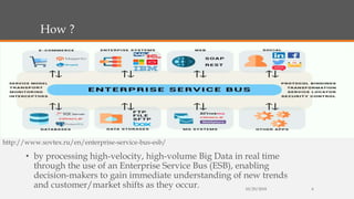 How ?
• by processing high-velocity, high-volume Big Data in real time
through the use of an Enterprise Service Bus (ESB), enabling
decision-makers to gain immediate understanding of new trends
and customer/market shifts as they occur. 10/29/2018 6
http://www.sovtex.ru/en/enterprise-service-bus-esb/
 