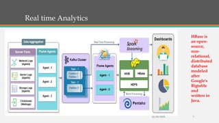 Real time Analytics
10/29/2018 7
HBase is
an open-
source,
non-
relational,
distributed
database
modeled
after
Google's
Bigtable
and
written in
Java.
 