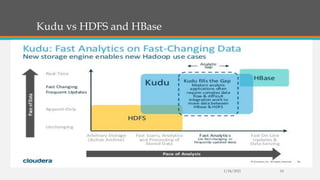 Kudu vs HDFS and HBase
1/24/2021 10
 