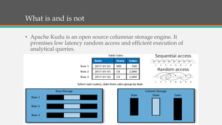What is and is not
• Apache Kudu is an open source columnar storage engine. It
promises low latency random access and efficient execution of
analytical queries.
 