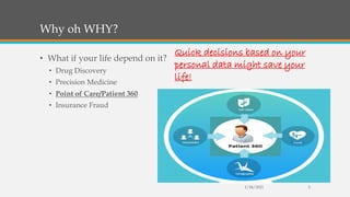 Why oh WHY?
• What if your life depend on it?
• Drug Discovery
• Precision Medicine
• Point of Care/Patient 360
• Insurance Fraud
1/24/2021 5
Quick decisions based on your
personal data might save your
life!
 