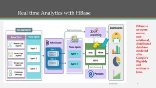 Real time Analytics with HBase
1/24/2021 9
HBase is
an open-
source,
non-
relational,
distributed
database
modeled
after
Google's
Bigtable
and
written in
Java.
 