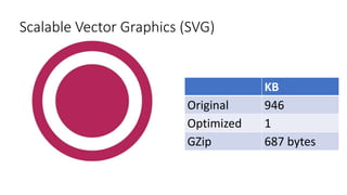 Scalable Vector Graphics (SVG)
KB
Original 946
Optimized 1
GZip 687 bytes
 