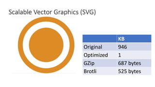 Scalable Vector Graphics (SVG)
KB
Original 946
Optimized 1
GZip 687 bytes
Brotli 525 bytes
 