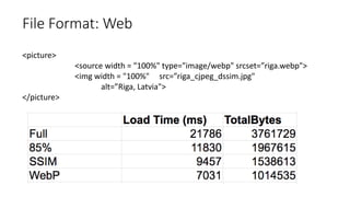 File Format: Web
<picture>
<source width = "100%" type="image/webp" srcset=”riga.webp">
<img width = "100%" src=”riga_cjpeg_dssim.jpg"
alt=”Riga, Latvia">
</picture>
 