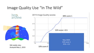 Image Quality Use “In The Wild”
5M mobile sites
Analyzed May 1, 2019
48% score 1
10% score 0
32% score < 0.5
May 2020:
52% score 1
31% < 0.5
 