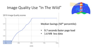 Image Quality Use “In The Wild”
Median Savings (50th percentile):
• 9.7 seconds faster page load
• 1.6 MB less data
 
