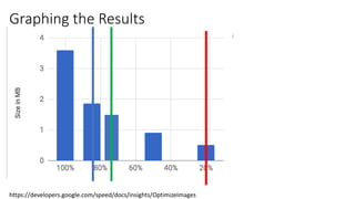 Graphing the Results
https://developers.google.com/speed/docs/insights/OptimizeImages
 
