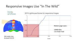 Responsive Images Use “In The Wild”
5M mobile sites
Analyzed 5/1/19
Median page saves:
130KB data
1.6s faster load
 