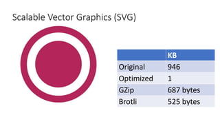 Scalable Vector Graphics (SVG)
KB
Original 946
Optimized 1
GZip 687 bytes
Brotli 525 bytes
 