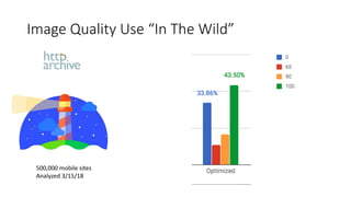 Image Quality Use “In The Wild”
500,000 mobile sites
Analyzed 3/15/18
 