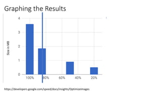 Graphing the Results
https://developers.google.com/speed/docs/insights/OptimizeImages
 