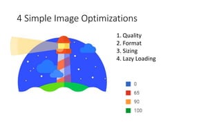 4 Simple Image Optimizations
1. Quality
2. Format
3. Sizing
4. Lazy Loading
 