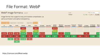 File Format: WebP
https://caniuse.com/#feat=webp
 