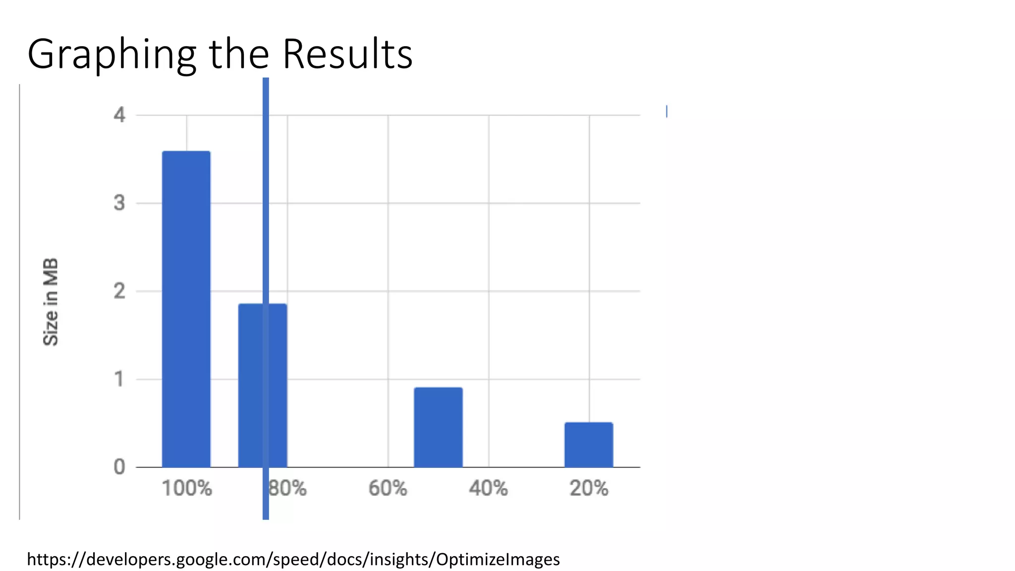 Graphing the Results
https://developers.google.com/speed/docs/insights/OptimizeImages
 