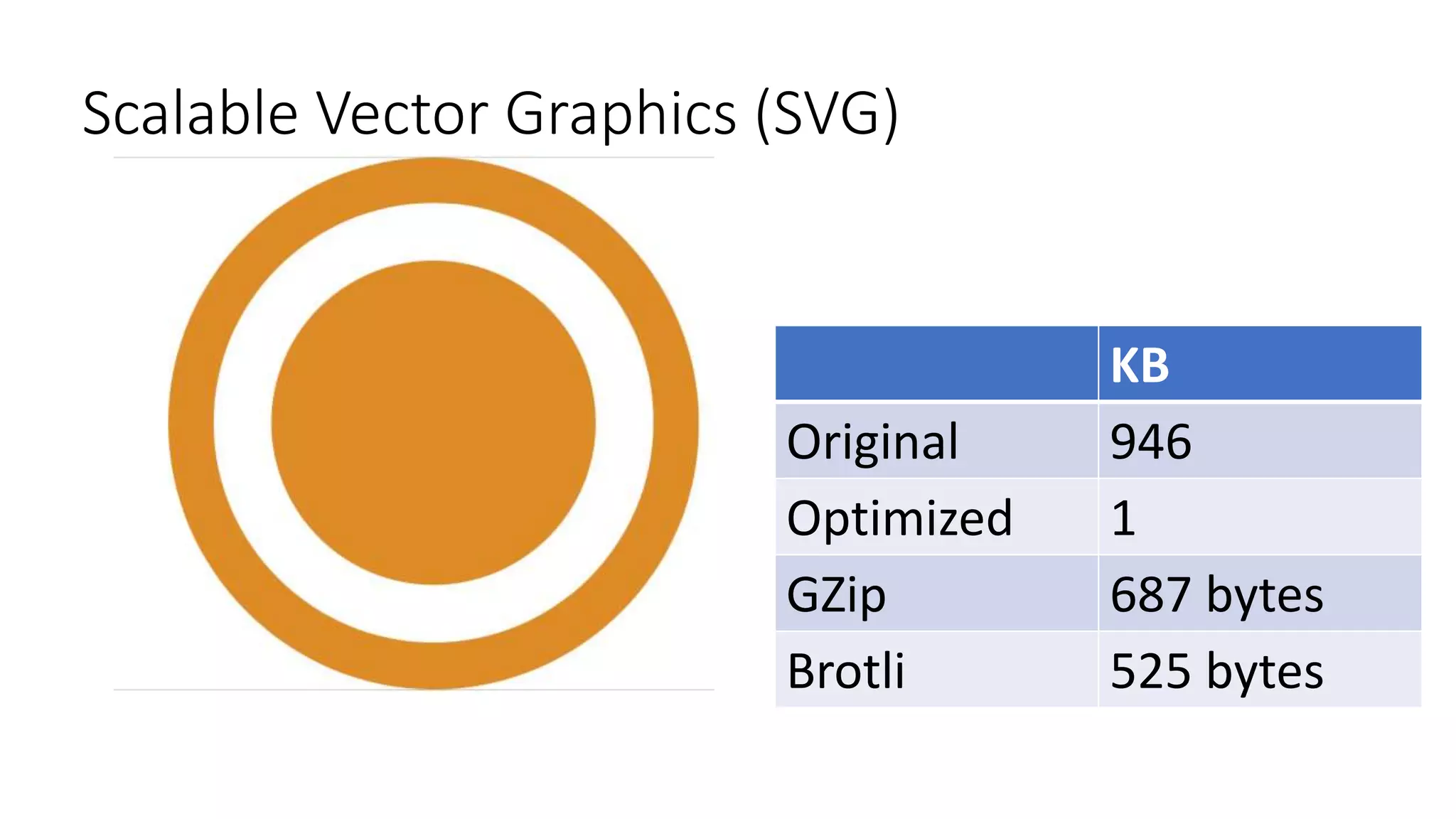 Scalable Vector Graphics (SVG)
KB
Original 946
Optimized 1
GZip 687 bytes
Brotli 525 bytes
 