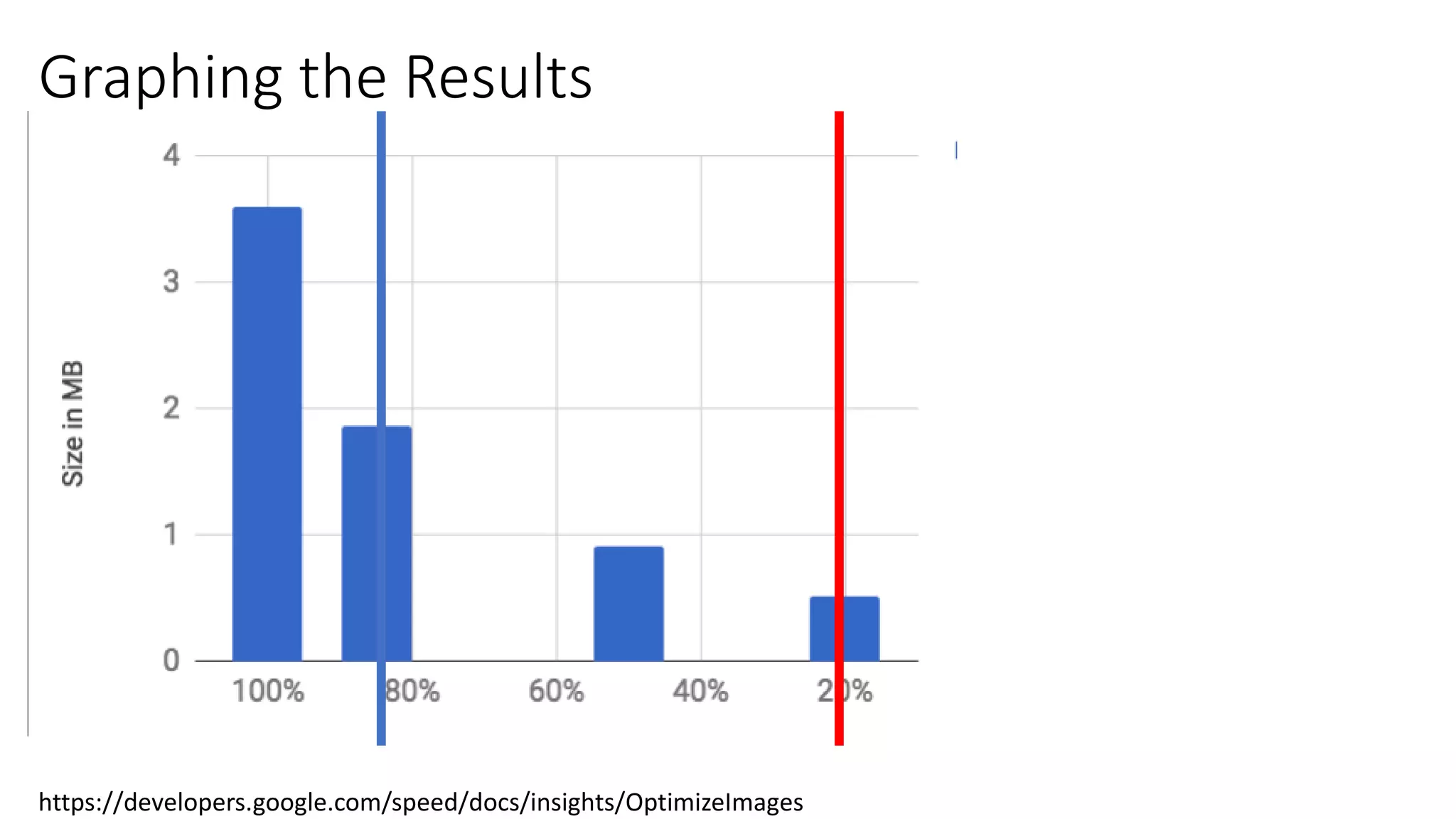 Graphing the Results
https://developers.google.com/speed/docs/insights/OptimizeImages
 