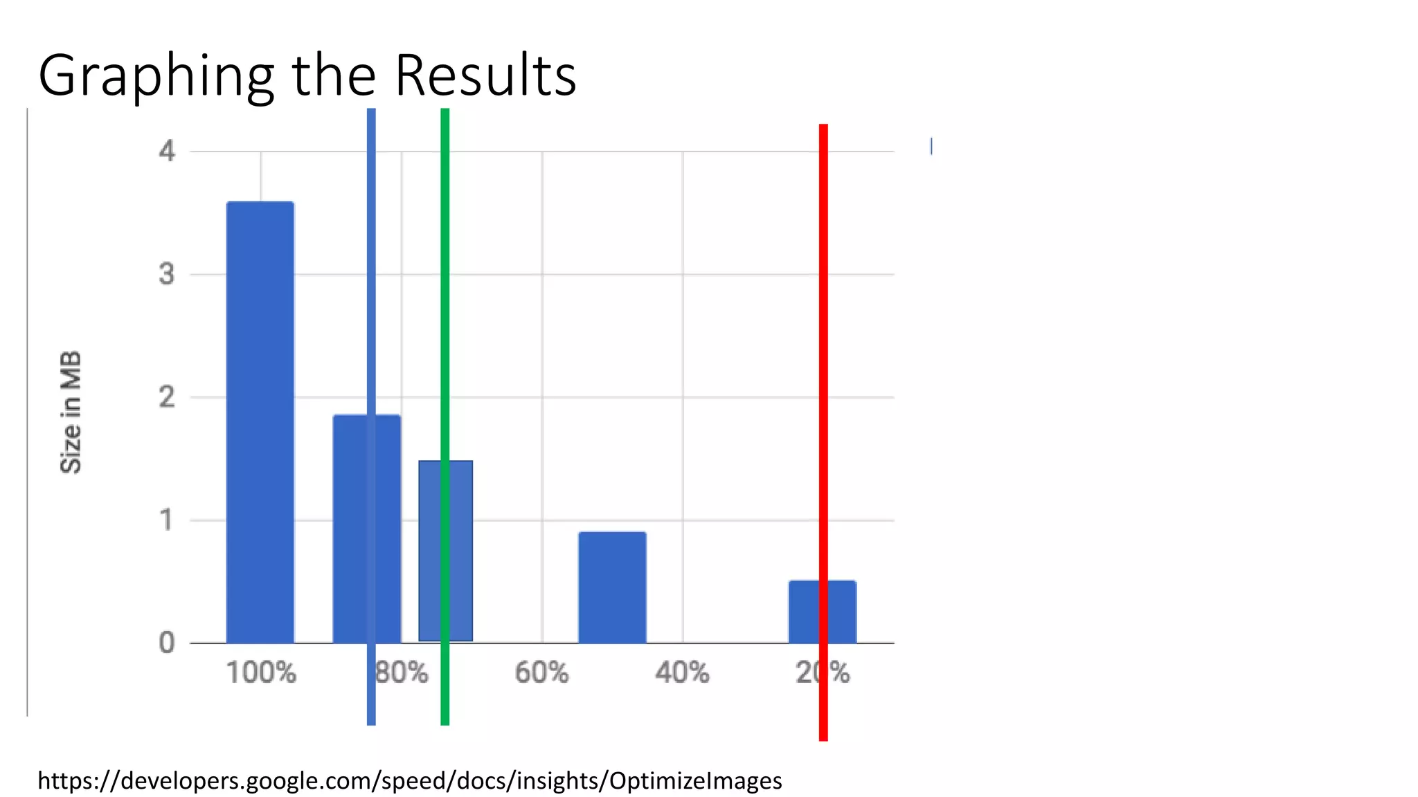 Graphing the Results
https://developers.google.com/speed/docs/insights/OptimizeImages
 