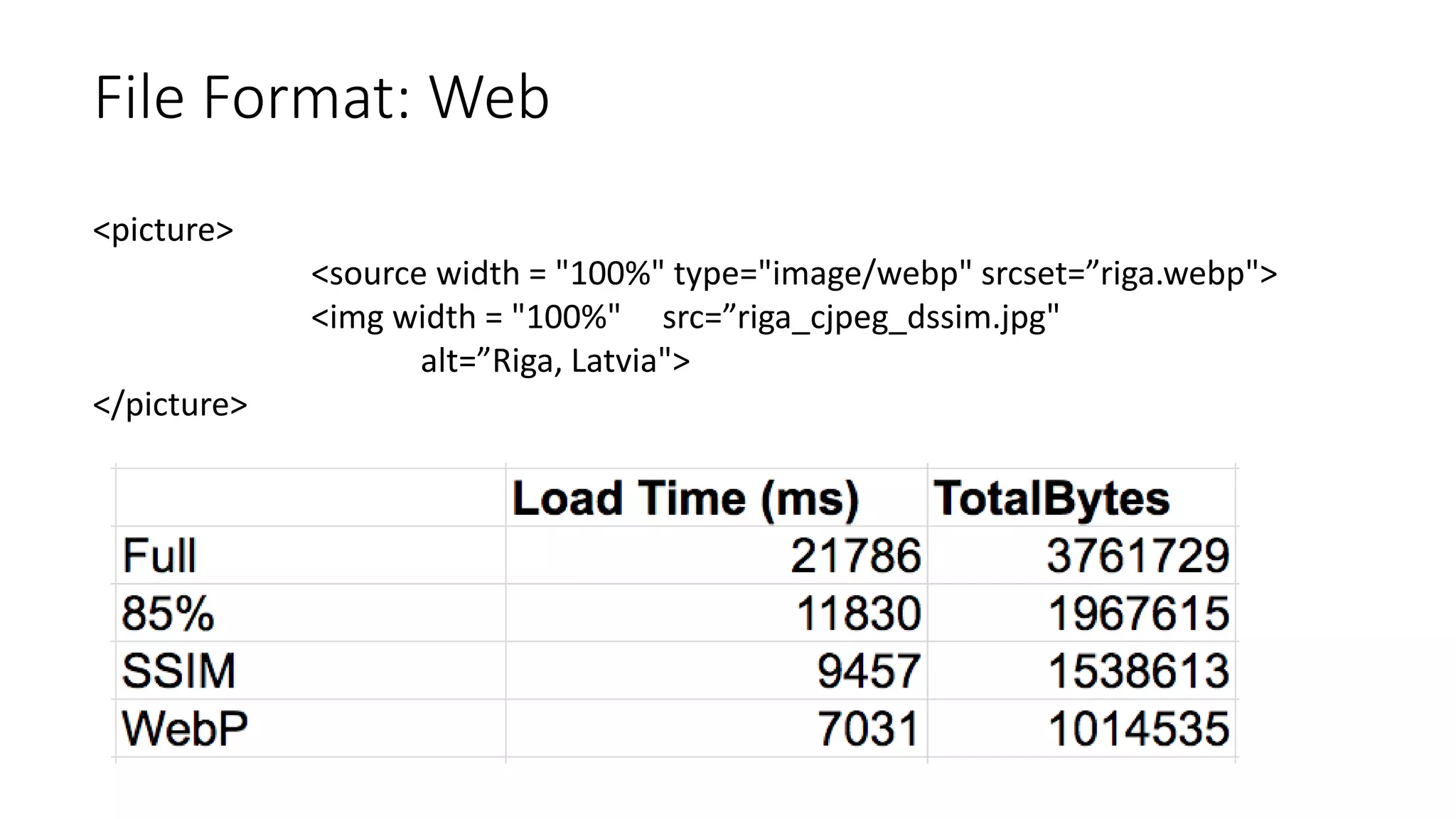 File Format: Web
<picture>
<source width = "100%" type="image/webp" srcset=”riga.webp">
<img width = "100%" src=”riga_cjpeg_dssim.jpg"
alt=”Riga, Latvia">
</picture>
 