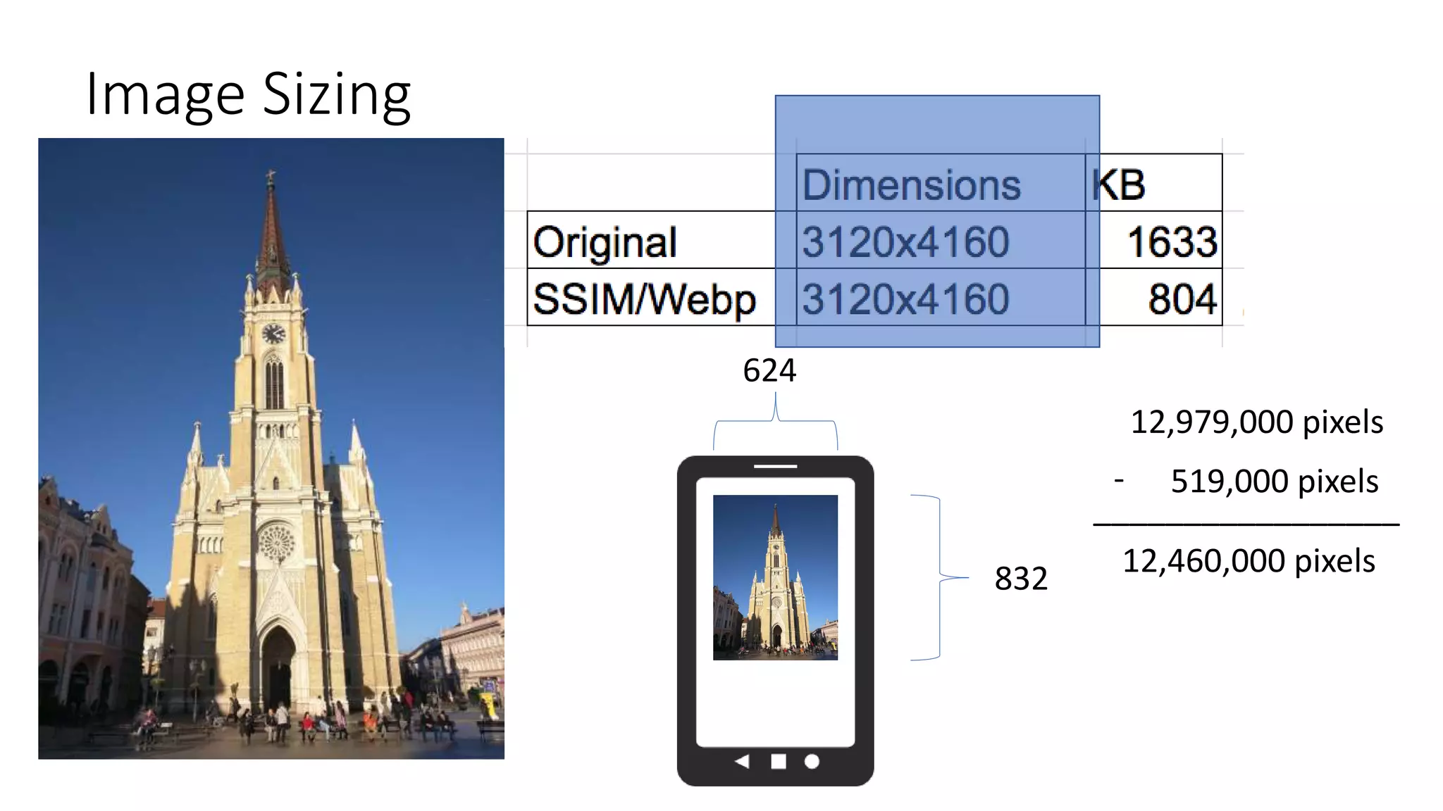 Image Sizing
624
832
12,979,000 pixels
519,000 pixels
_________________
-
12,460,000 pixels
 