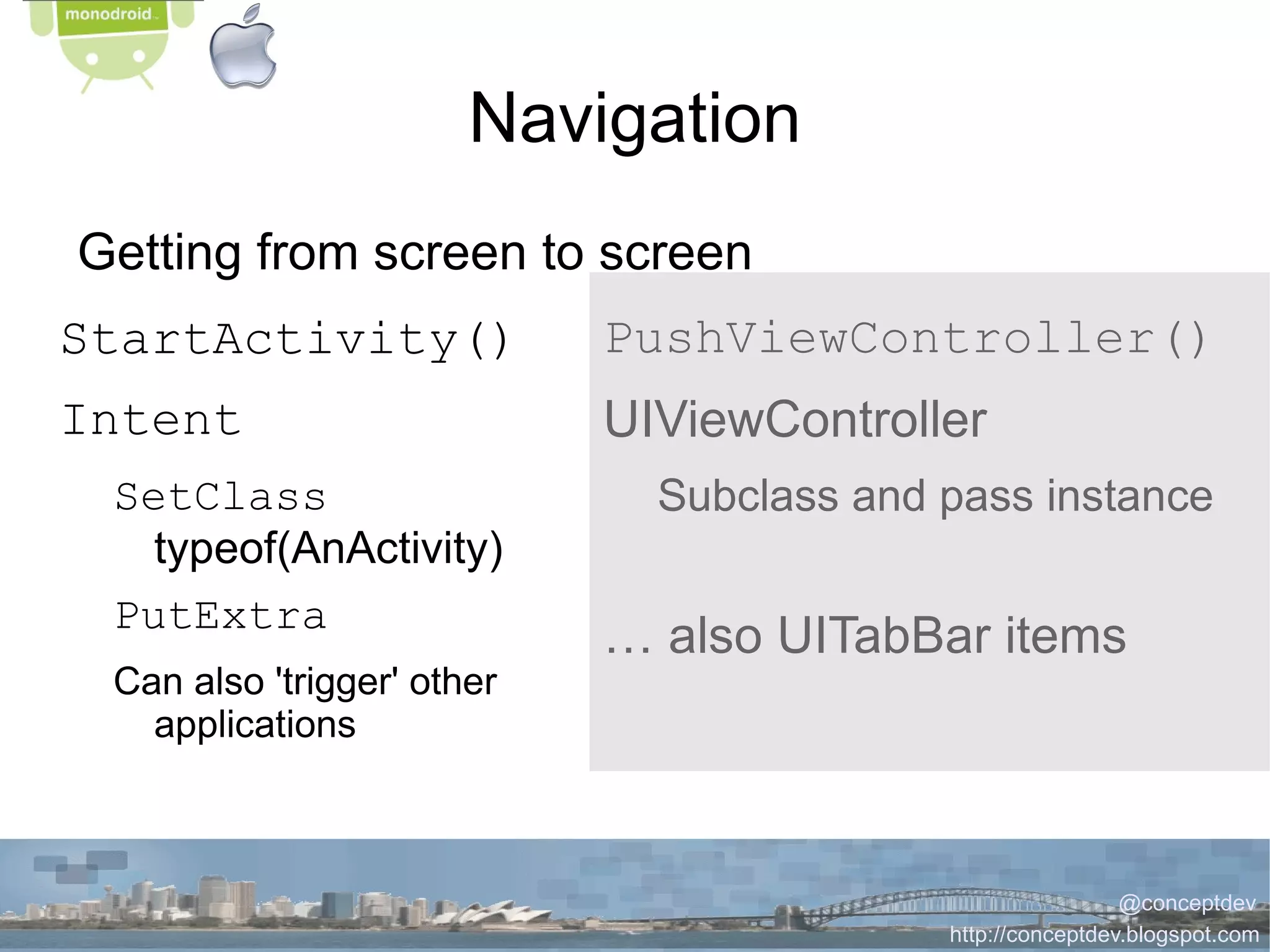 Google's Android SDK 