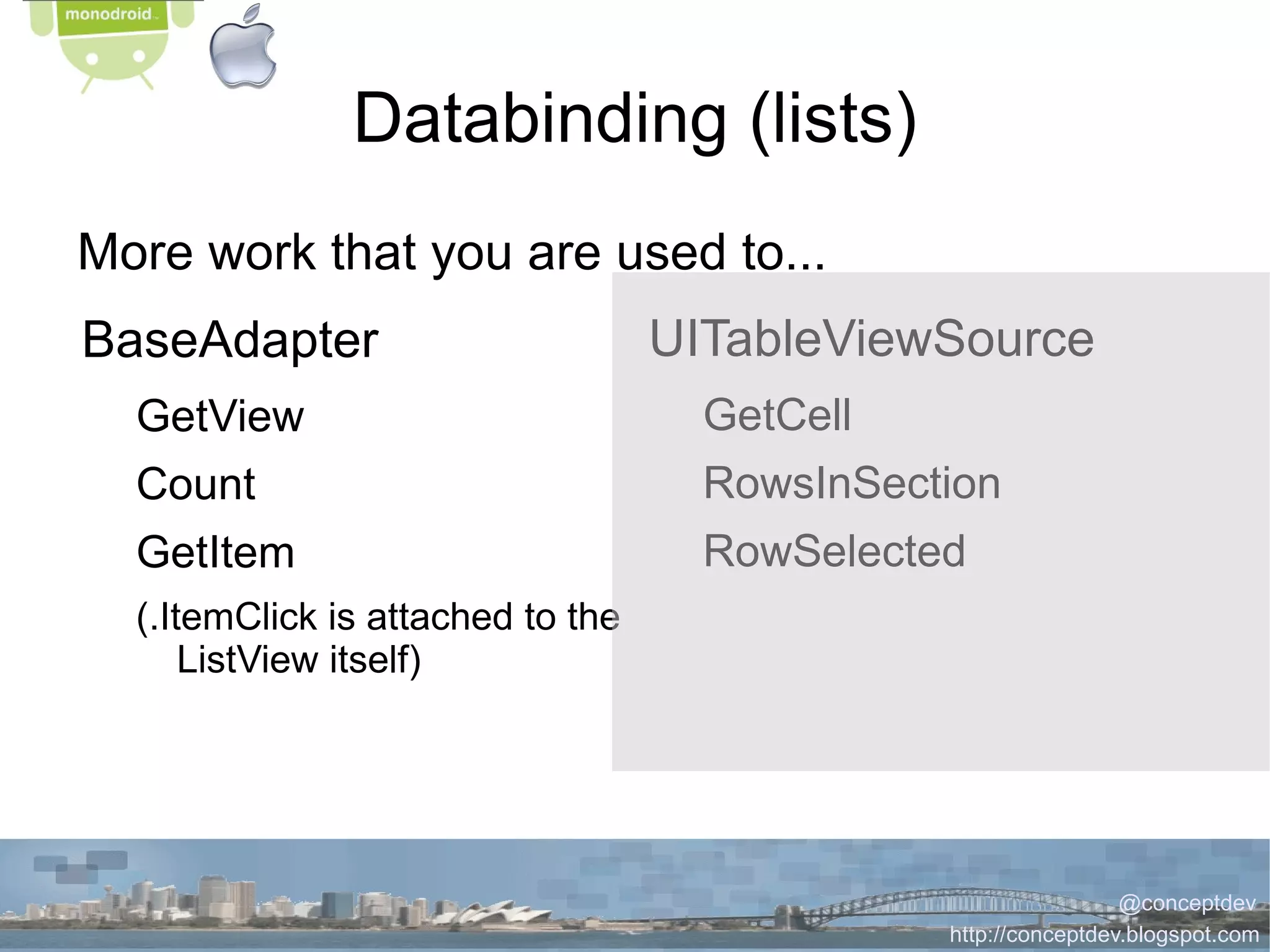 Mono for Android Trial (and MonoDevelop IDE) To get onto a device Mono for Android Prof or Enterprise license (USD399+) To get onto Android Market Google Developer account (USD25) 