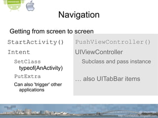 Google's Android SDK 