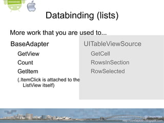 Mono for Android Trial (and MonoDevelop IDE) To get onto a device Mono for Android Prof or Enterprise license (USD399+) To get onto Android Market Google Developer account (USD25) 