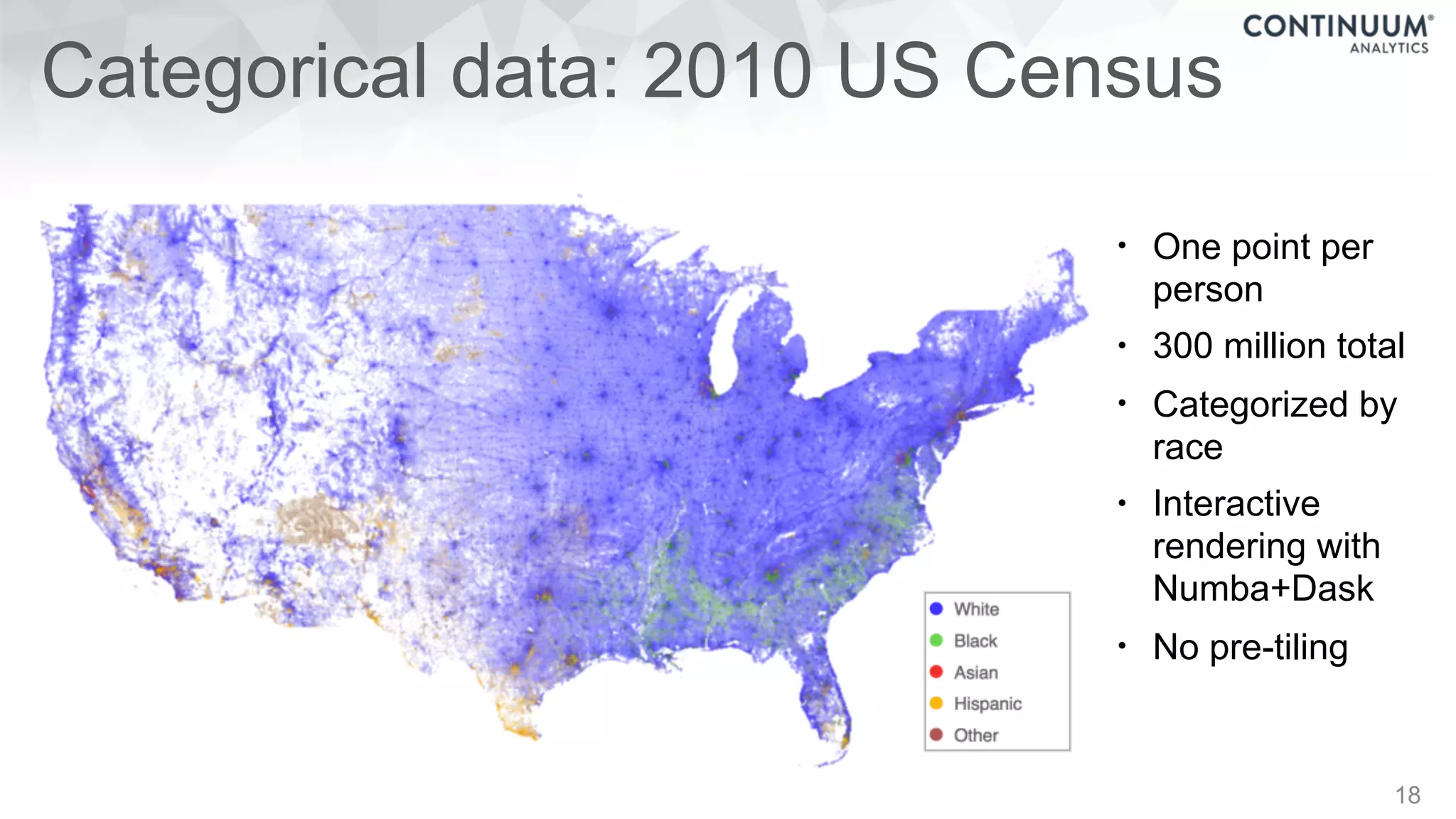 Categorical data: 2010 US Census
18
• One point per
person
• 300 million total
• Categorized by
race
• Interactive
rendering with
Numba+Dask
• No pre-tiling
 