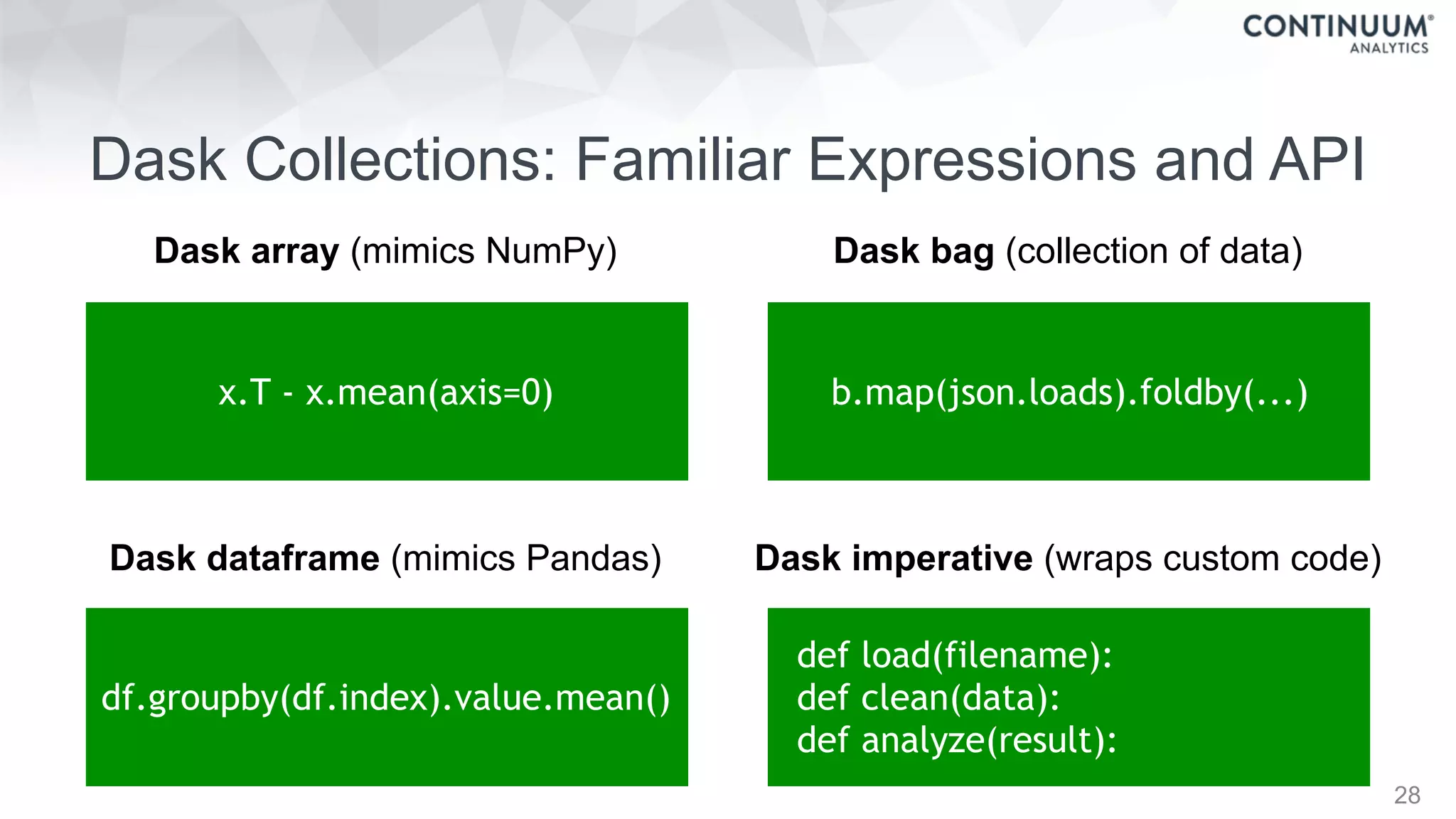 Dask Collections: Familiar Expressions and API
28
x.T - x.mean(axis=0)
df.groupby(df.index).value.mean()
def load(filename):
def clean(data):
def analyze(result):
Dask array (mimics NumPy)
Dask dataframe (mimics Pandas) Dask imperative (wraps custom code)
b.map(json.loads).foldby(...)
Dask bag (collection of data)
 