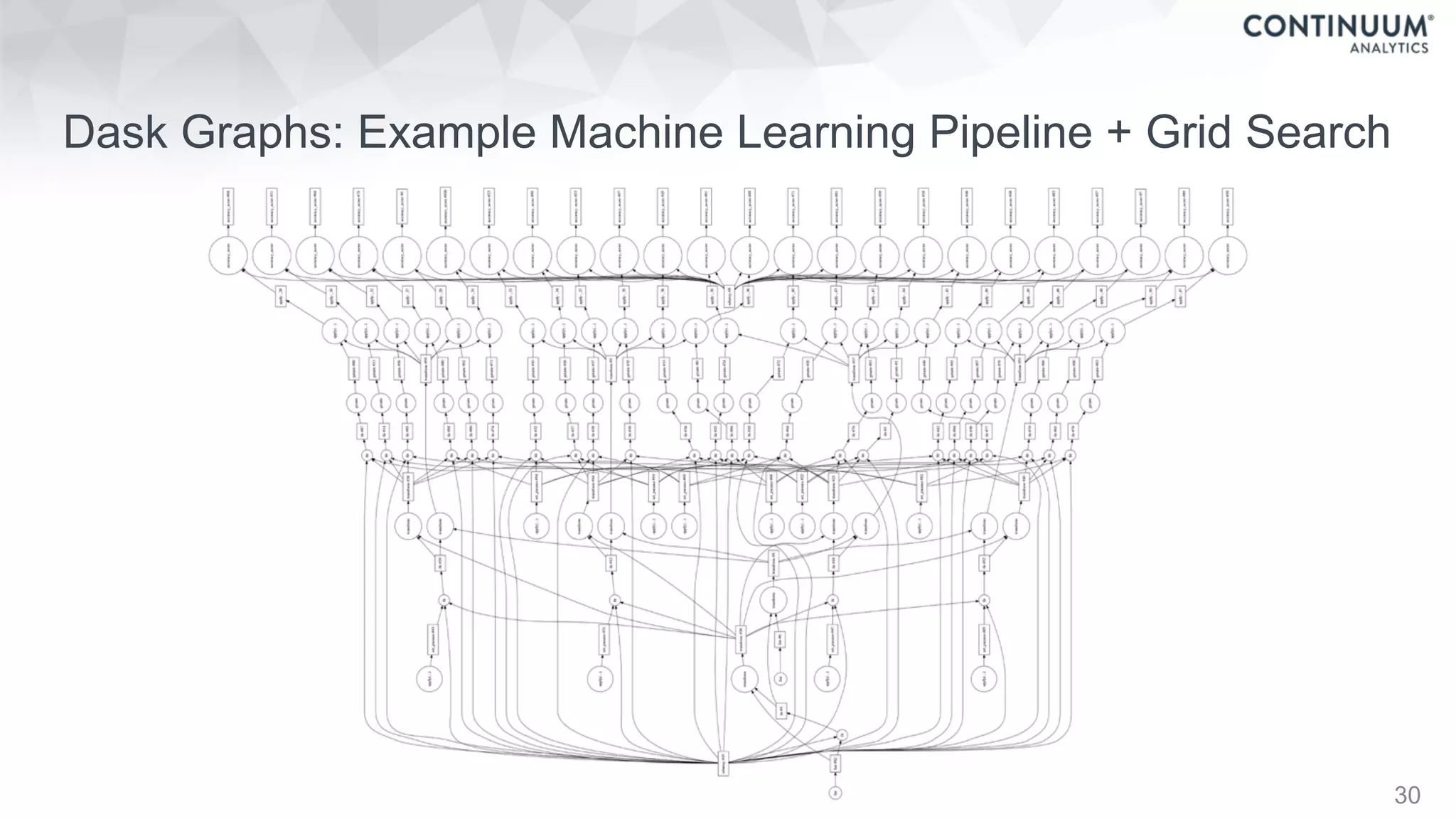 Dask Graphs: Example Machine Learning Pipeline + Grid Search
30
 