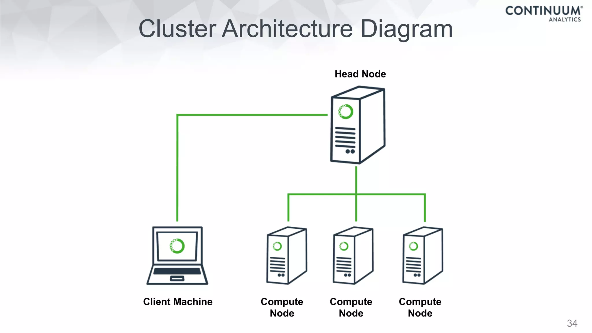 Cluster Architecture Diagram
34
Client Machine Compute
Node
Compute
Node
Compute
Node
Head Node
 