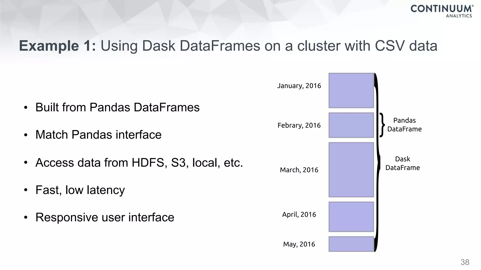Example 1: Using Dask DataFrames on a cluster with CSV data
38
• Built from Pandas DataFrames
• Match Pandas interface
• Access data from HDFS, S3, local, etc.
• Fast, low latency
• Responsive user interface
January, 2016
Febrary, 2016
March, 2016
April, 2016
May, 2016
Pandas
DataFrame}
Dask
DataFrame
}
 