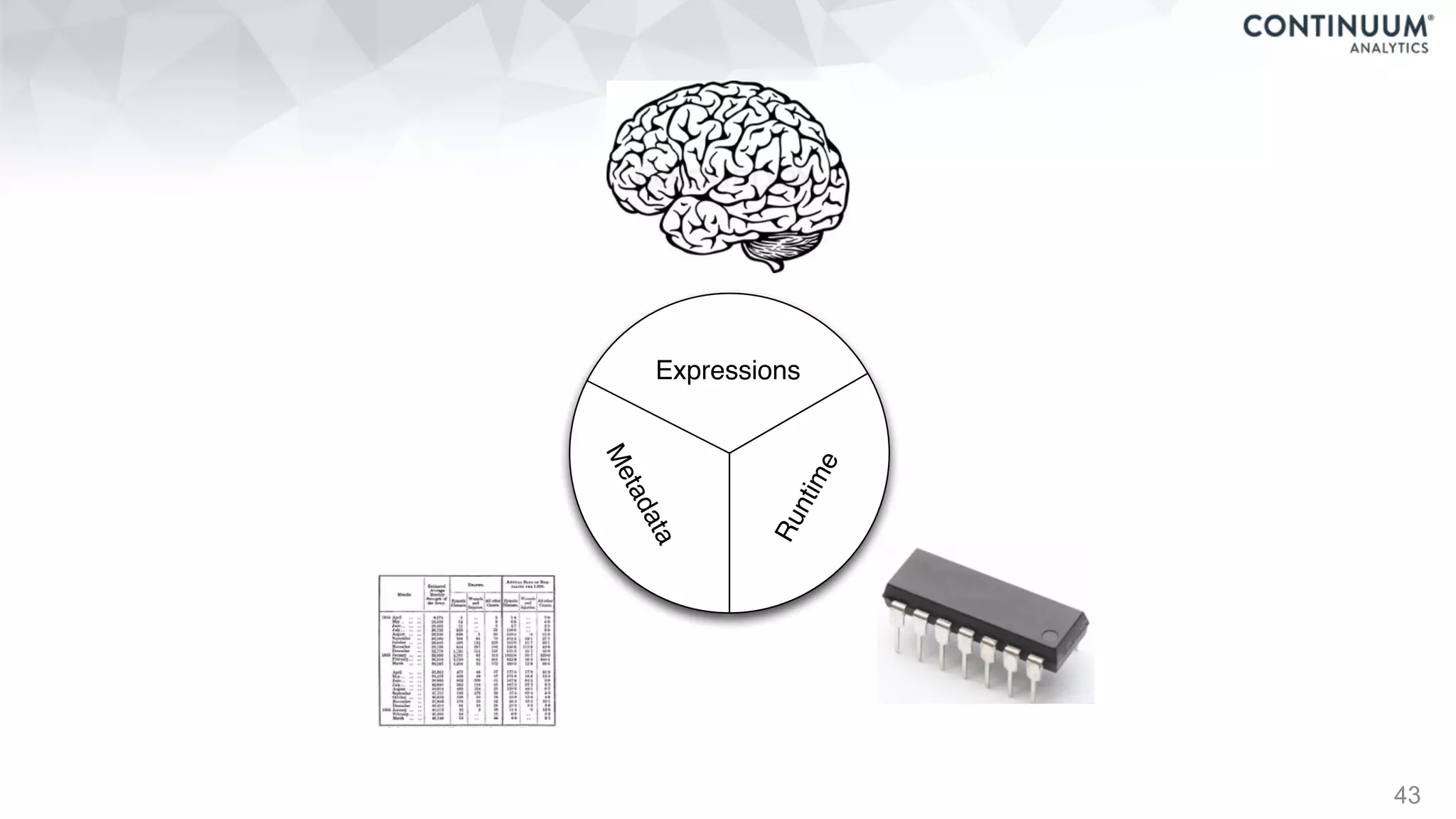43
Expressions
Metadata
Runtime
 