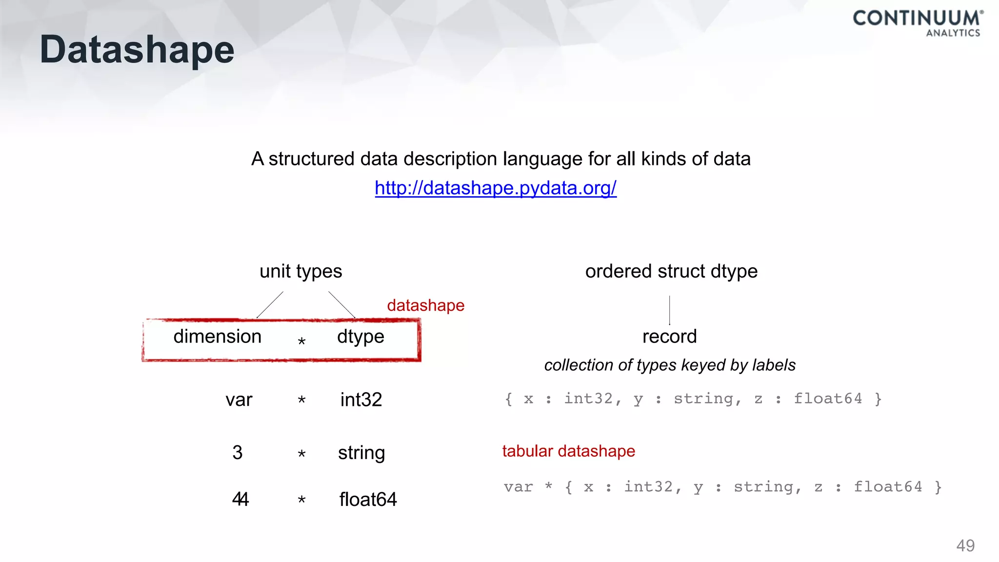 Datashape
49
A structured data description language for all kinds of data
http://datashape.pydata.org/
dimension dtype
unit types
var
3 string
int32
4 float64
*
*
*
*
var * { x : int32, y : string, z : float64 }
datashape
tabular datashape
record
ordered struct dtype
{ x : int32, y : string, z : float64 }
collection of types keyed by labels
4
 
