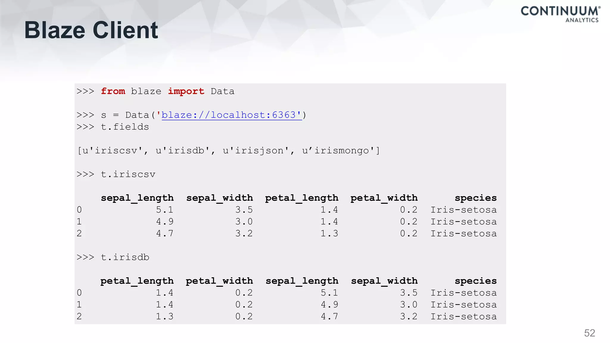 Blaze Client
52
>>> from blaze import Data
>>> s = Data('blaze://localhost:6363')
>>> t.fields
[u'iriscsv', u'irisdb', u'irisjson', u’irismongo']
>>> t.iriscsv
sepal_length sepal_width petal_length petal_width species
0 5.1 3.5 1.4 0.2 Iris-setosa
1 4.9 3.0 1.4 0.2 Iris-setosa
2 4.7 3.2 1.3 0.2 Iris-setosa
>>> t.irisdb
petal_length petal_width sepal_length sepal_width species
0 1.4 0.2 5.1 3.5 Iris-setosa
1 1.4 0.2 4.9 3.0 Iris-setosa
2 1.3 0.2 4.7 3.2 Iris-setosa
 