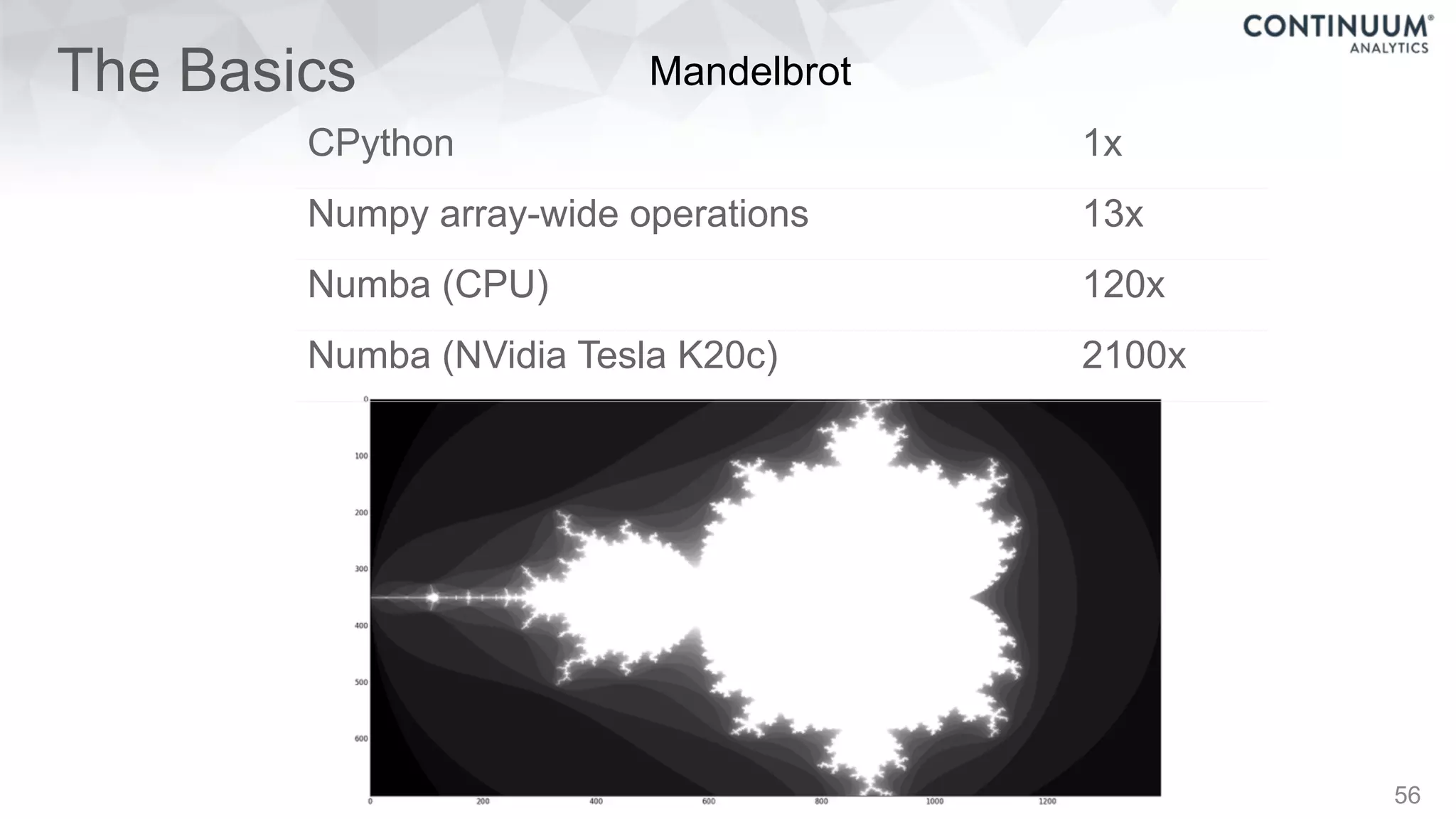 The Basics
56
CPython 1x
Numpy array-wide operations 13x
Numba (CPU) 120x
Numba (NVidia Tesla K20c) 2100x
Mandelbrot
 