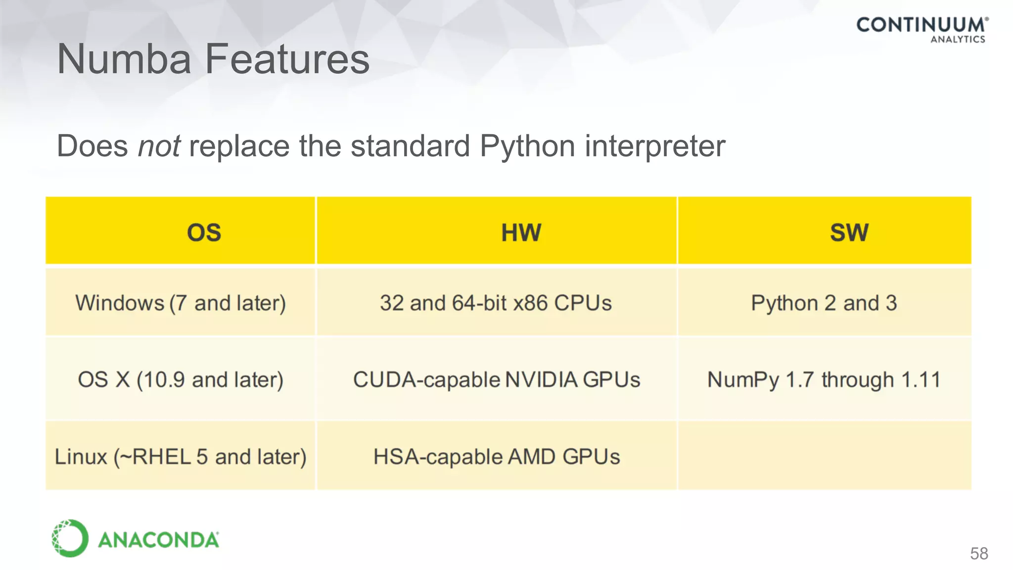 Numba Features
Does not replace the standard Python interpreter 
(all of your existing Python libraries are still available)
58
 