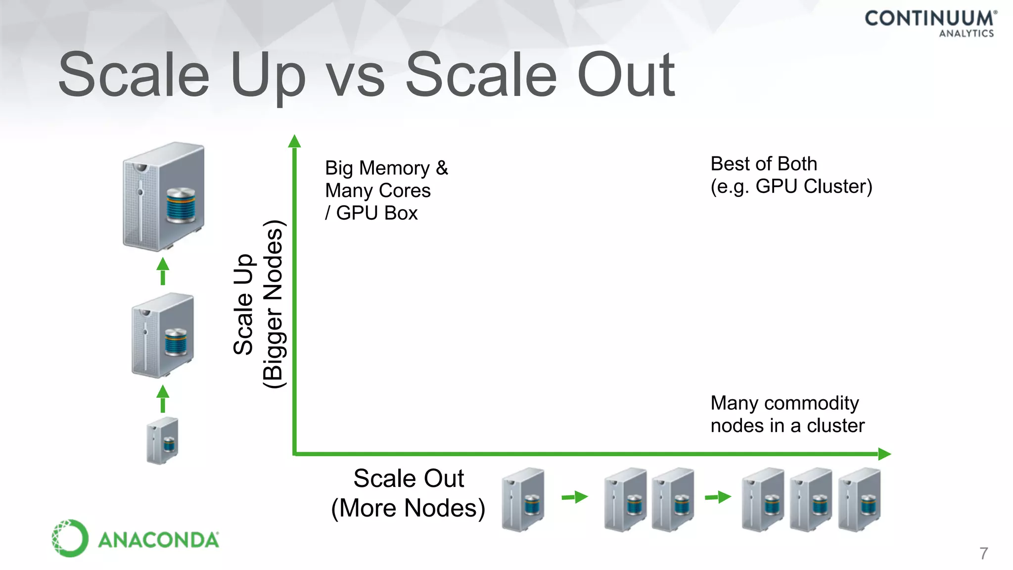 Scale Up vs Scale Out
7
Big Memory &
Many Cores
/ GPU Box
Best of Both
(e.g. GPU Cluster)
Many commodity
nodes in a cluster
ScaleUp
(BiggerNodes)
Scale Out
(More Nodes)
 