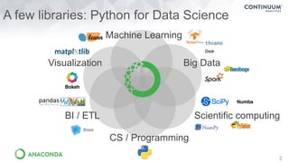 2
A few libraries: Python for Data Science
Machine Learning
Big DataVisualization
BI / ETL Scientific computing
CS / Programming
Numba
Blaze
Bokeh
Dask
 