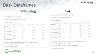 23
Dask Dataframes
Dask
>>> import pandas as pd
>>> df = pd.read_csv('iris.csv')
>>> df.head()
sepal_length sepal_width petal_length petal_width
species
0 5.1 3.5 1.4 0.2
Iris-setosa
1 4.9 3.0 1.4 0.2
Iris-setosa
2 4.7 3.2 1.3 0.2
Iris-setosa
3 4.6 3.1 1.5 0.2
Iris-setosa
4 5.0 3.6 1.4 0.2
Iris-setosa
>>> max_sepal_length_setosa = df[df.species ==
'setosa'].sepal_length.max()
5.7999999999999998
>>> import dask.dataframe as dd
>>> ddf = dd.read_csv('*.csv')
>>> ddf.head()
sepal_length sepal_width petal_length petal_width
species
0 5.1 3.5 1.4 0.2
Iris-setosa
1 4.9 3.0 1.4 0.2
Iris-setosa
2 4.7 3.2 1.3 0.2
Iris-setosa
3 4.6 3.1 1.5 0.2
Iris-setosa
4 5.0 3.6 1.4 0.2
Iris-setosa
…
>>> d_max_sepal_length_setosa = ddf[ddf.species ==
'setosa'].sepal_length.max()
>>> d_max_sepal_length_setosa.compute()
5.7999999999999998
 