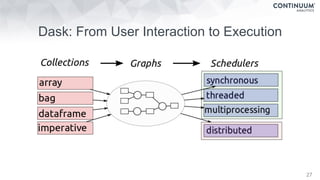 Dask: From User Interaction to Execution
27
 