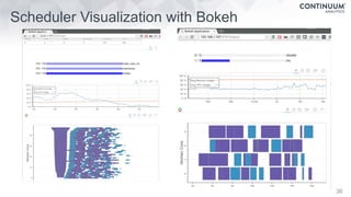 Scheduler Visualization with Bokeh
36
 