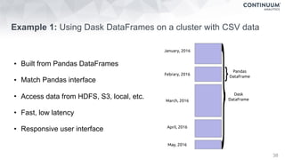 Example 1: Using Dask DataFrames on a cluster with CSV data
38
• Built from Pandas DataFrames
• Match Pandas interface
• Access data from HDFS, S3, local, etc.
• Fast, low latency
• Responsive user interface
January, 2016
Febrary, 2016
March, 2016
April, 2016
May, 2016
Pandas
DataFrame}
Dask
DataFrame
}
 