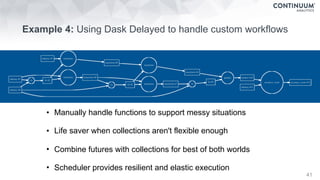 Example 4: Using Dask Delayed to handle custom workflows
41
• Manually handle functions to support messy situations
• Life saver when collections aren't flexible enough
• Combine futures with collections for best of both worlds
• Scheduler provides resilient and elastic execution
 