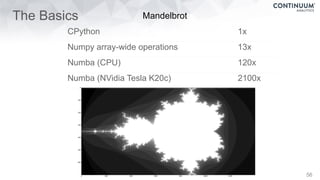 The Basics
56
CPython 1x
Numpy array-wide operations 13x
Numba (CPU) 120x
Numba (NVidia Tesla K20c) 2100x
Mandelbrot
 