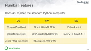 Numba Features
Does not replace the standard Python interpreter 
(all of your existing Python libraries are still available)
58
 